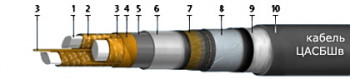  4x95-1